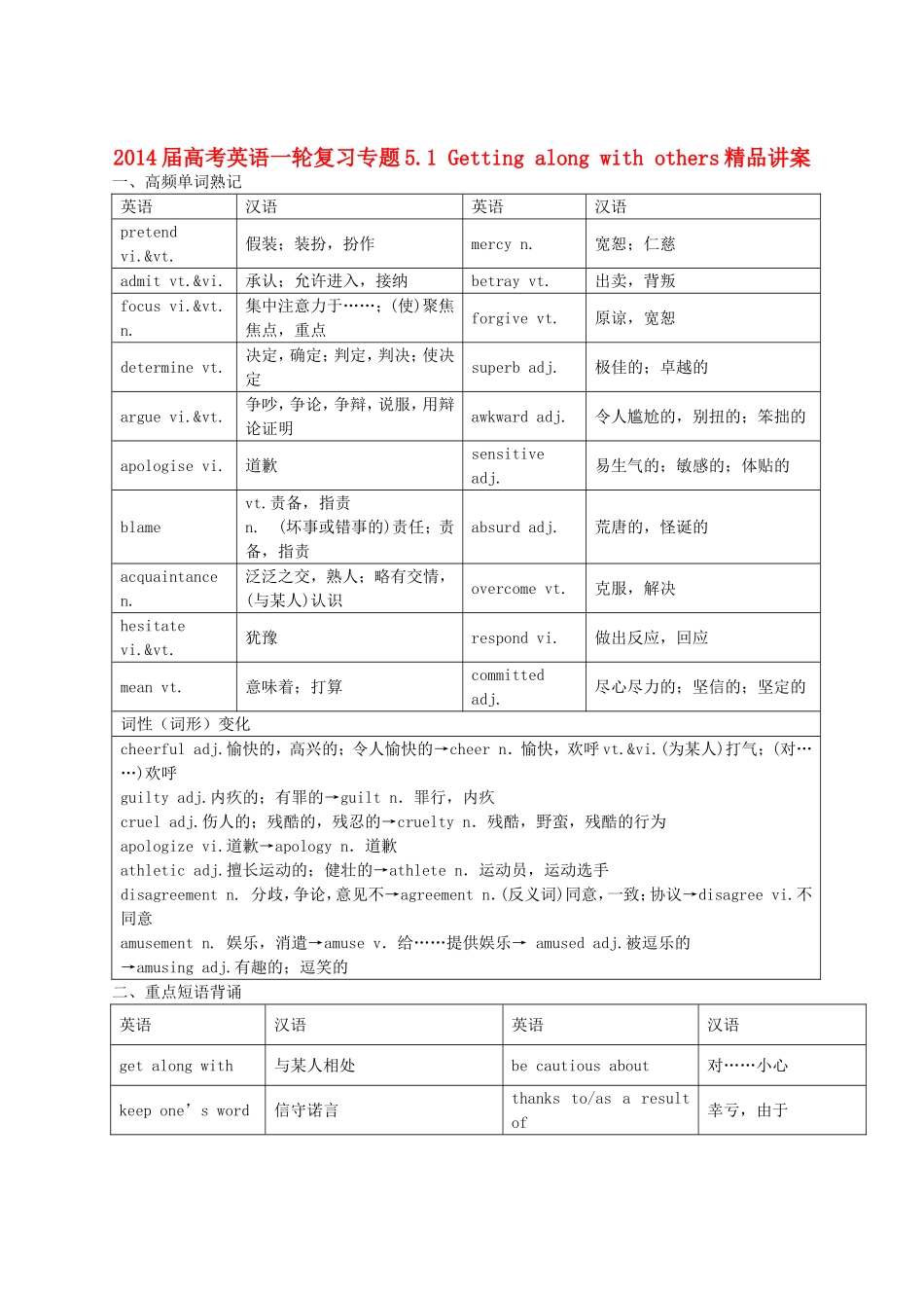 2014届高考英语一轮复习专题51Gettingalongwithothers精品讲案_第1页