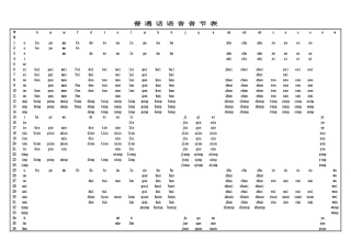 小学一年级普通话语音音节表(标准)