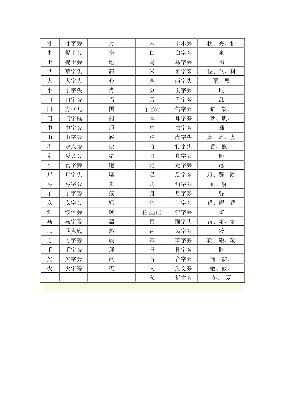 汉语偏旁部首大全_第2页