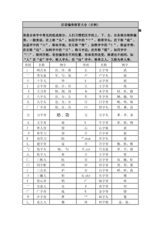 汉语偏旁部首大全