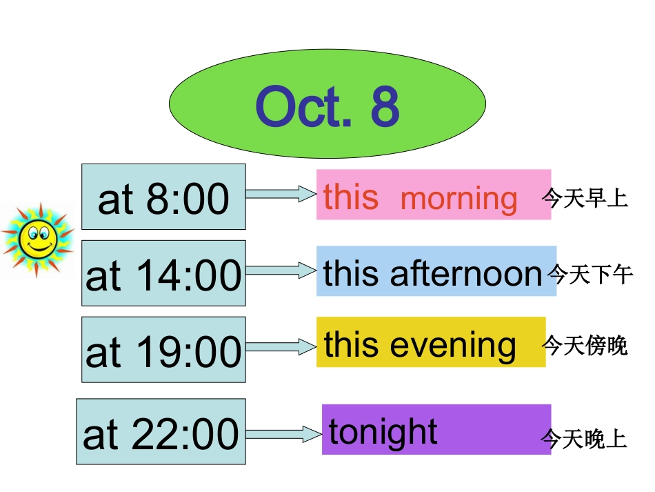 新pep版六年级上册unit3MyweekendplanPartAlet'slearn课件【19页】_第3页