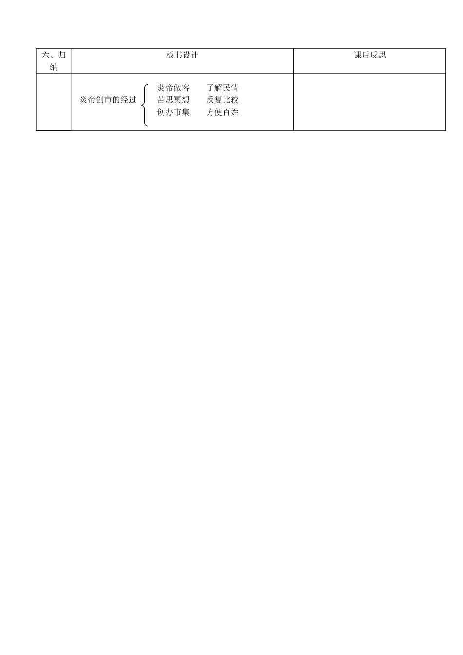 《炎帝创市》_第3页