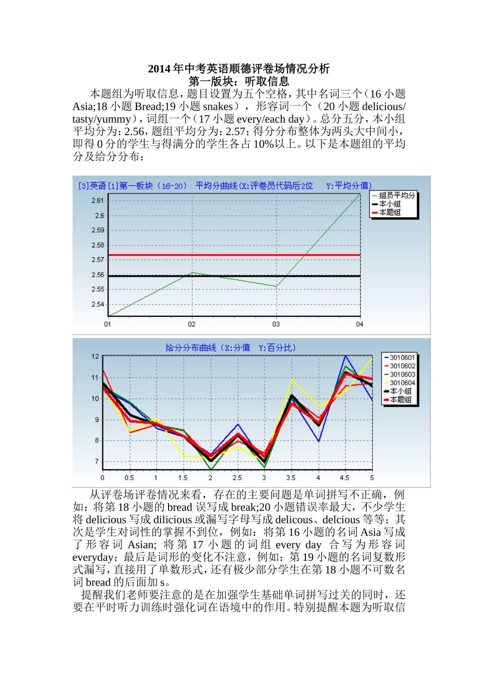 2014年中考英语块顺德评卷场情况分析_第1页