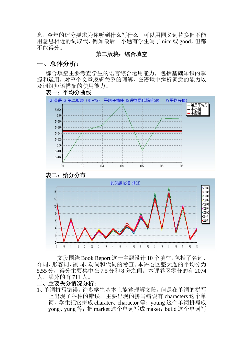 2014年中考英语块顺德评卷场情况分析_第2页