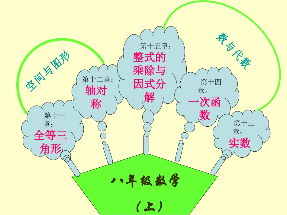 八年级数学知识网络结构图_第3页