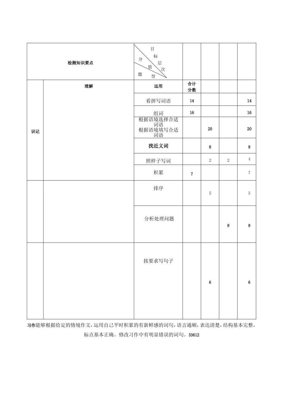 小学二年级语文双向细目表_第2页