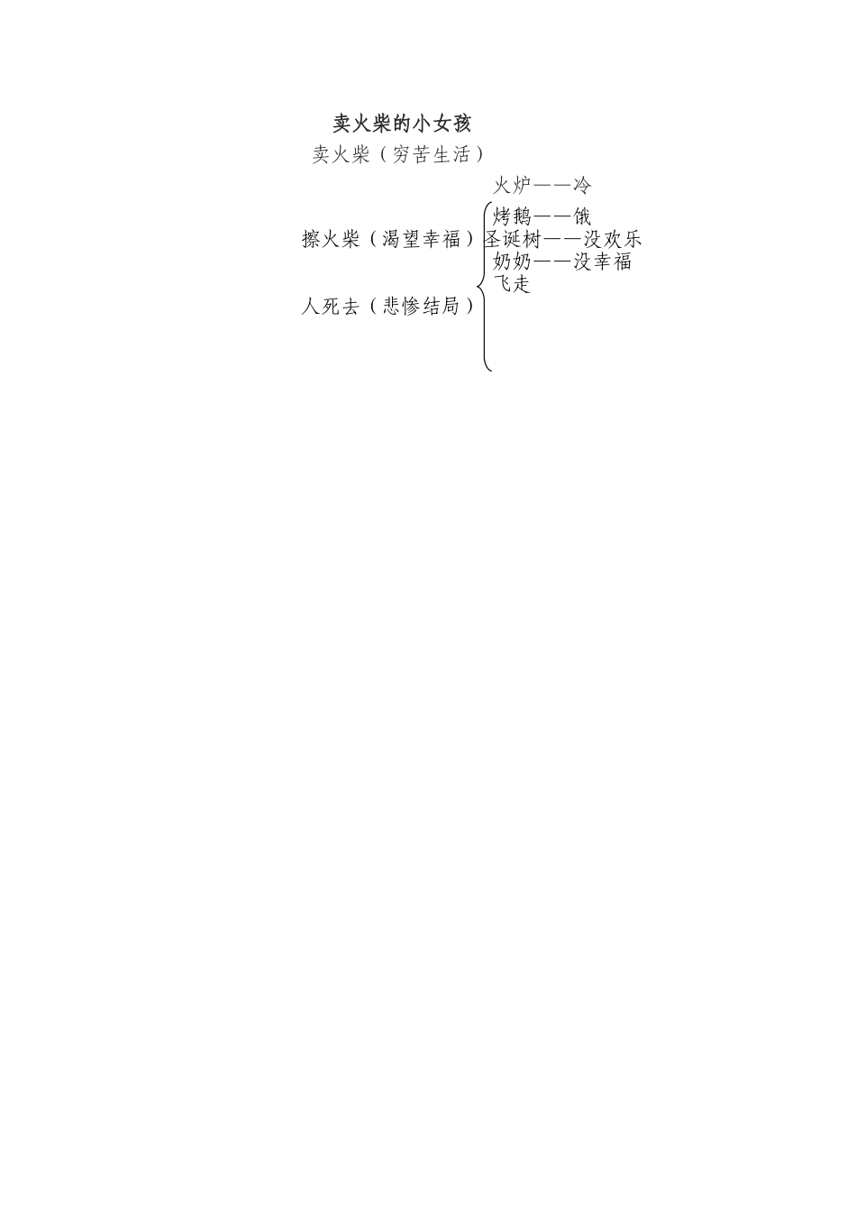 卖火柴的小女孩教学设计方案_第3页