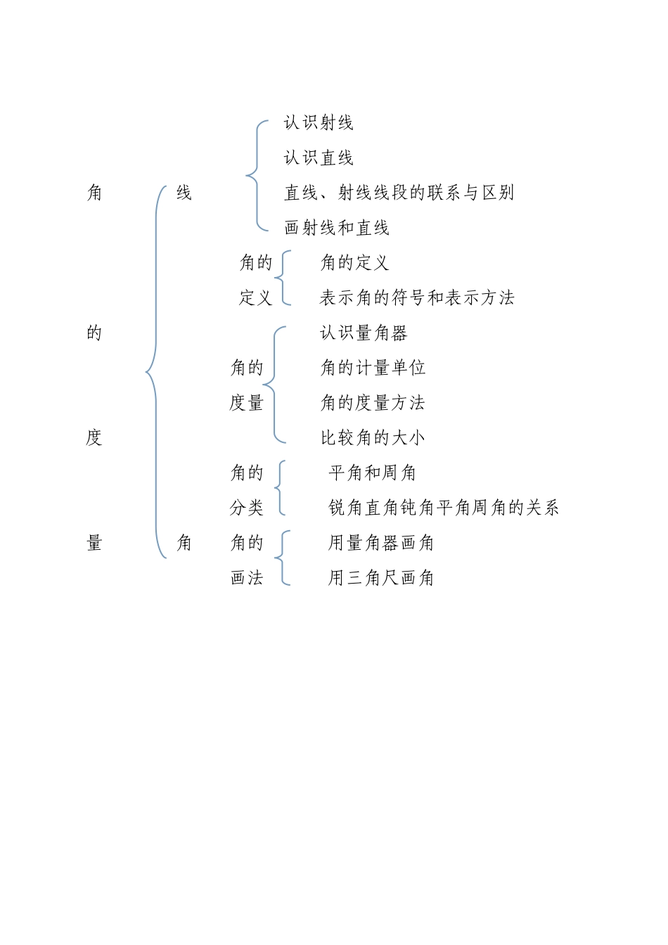 角的度量文档1_第1页