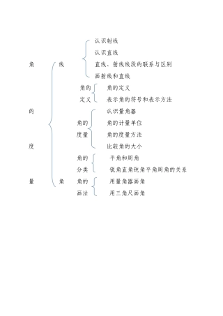 角的度量文档1