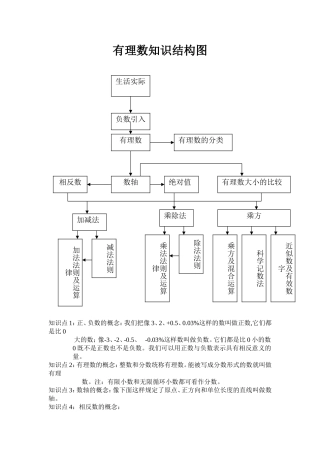 有理数知识结构图