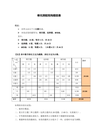 单元测验双向细目表(2)