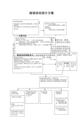 摇滚青蛙阅读活动设计方案