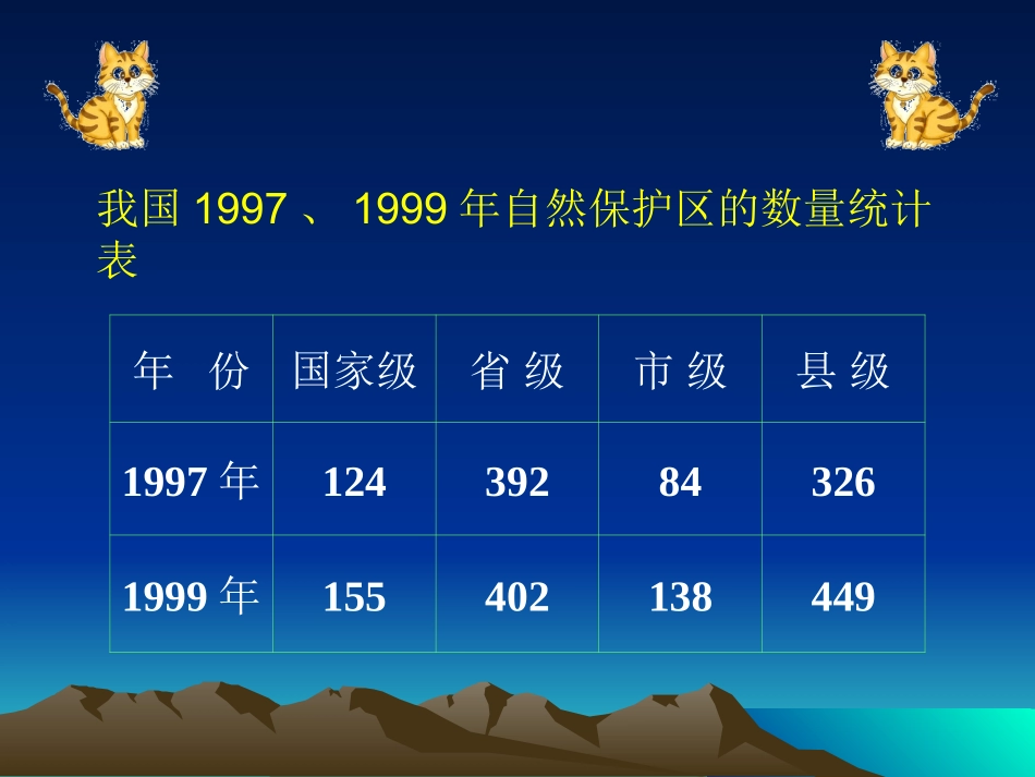 横向复式条形统计图课件2_第2页