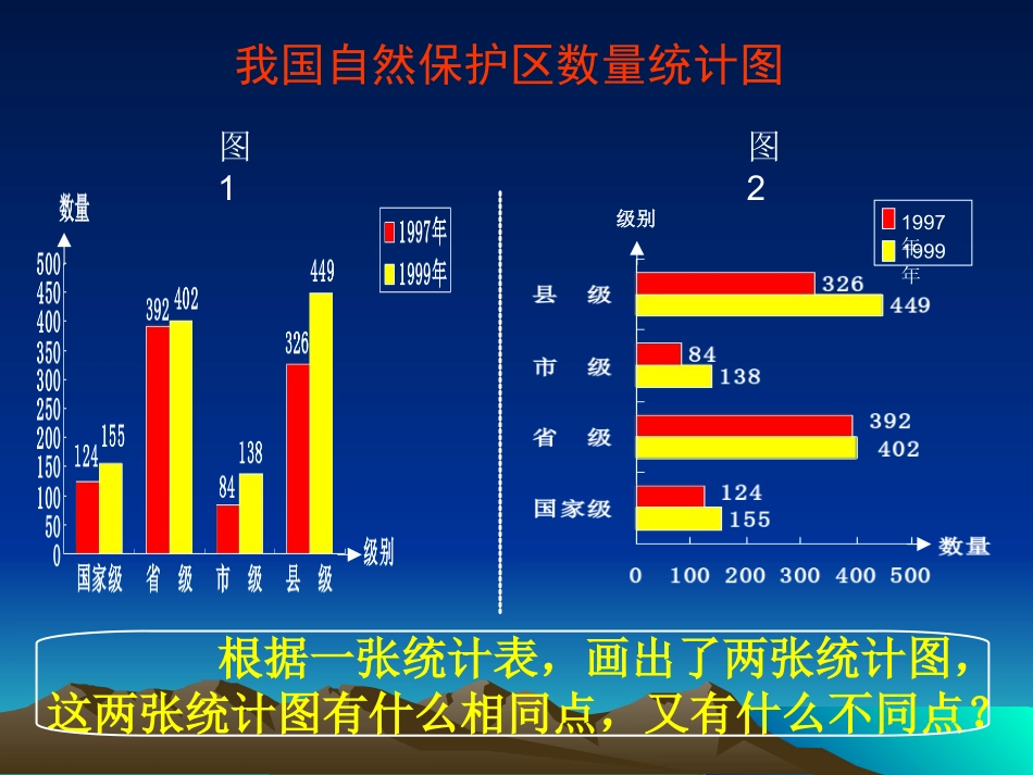 横向复式条形统计图课件2_第3页