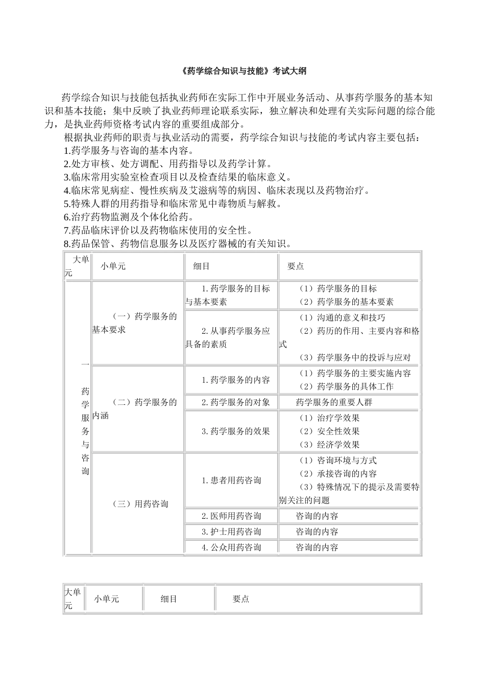 执业药师2010药学综合知识考试大纲_第1页
