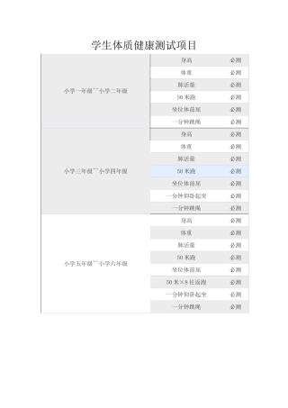 学生体质健康测试项目
