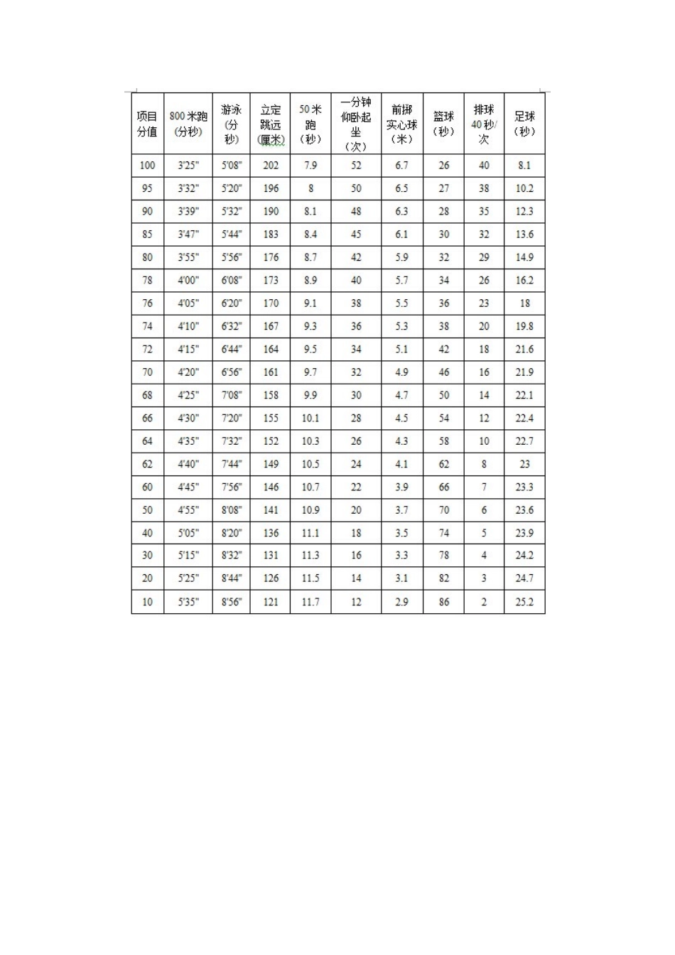 陕西中考体育改革的正式方案已出_第2页