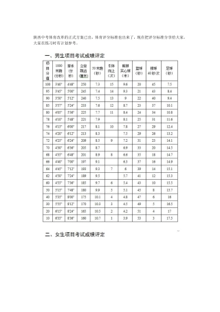陕西中考体育改革的正式方案已出