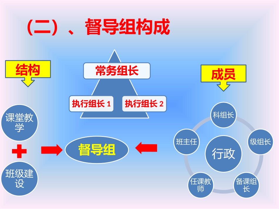 课改督导方案_第3页