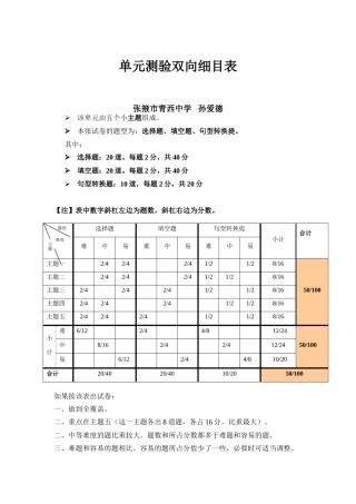 单元测验双向细目表张掖市青西中学孙爱德