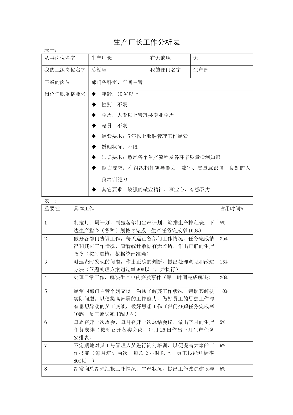 快消业工作分析表模板_第1页