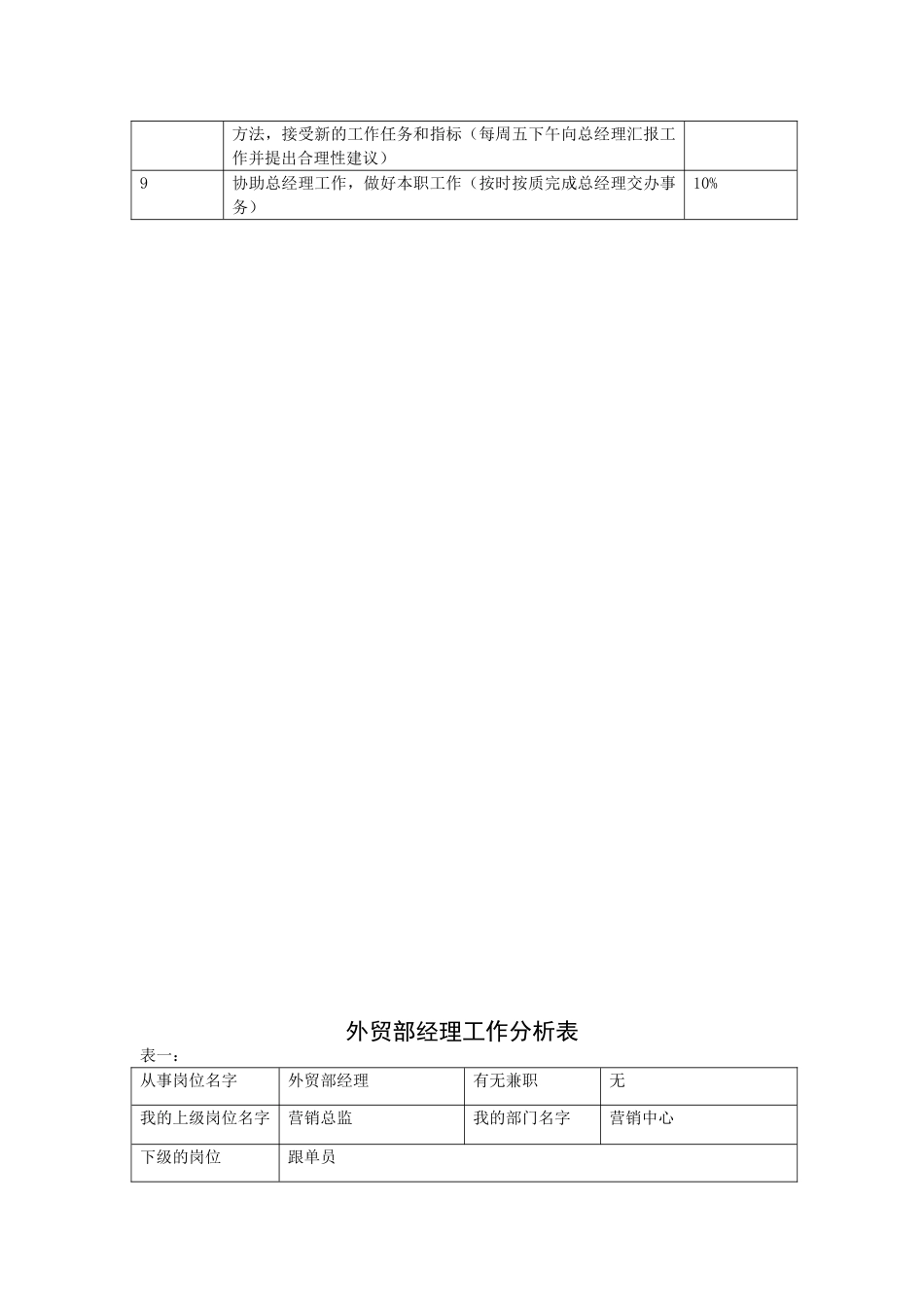 快消业工作分析表模板_第2页