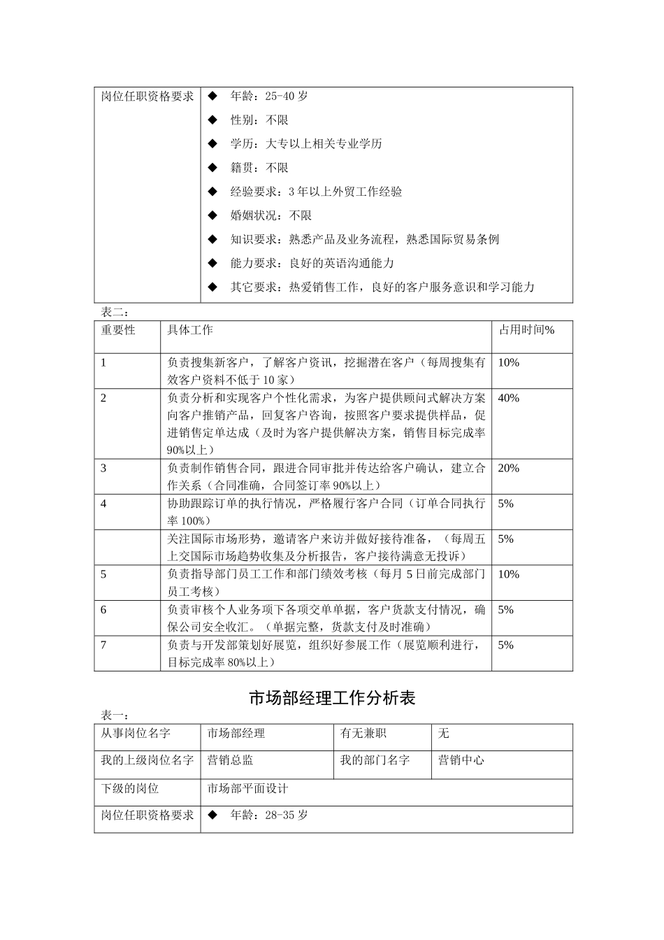 快消业工作分析表模板_第3页