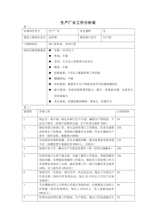 快消业工作分析表模板