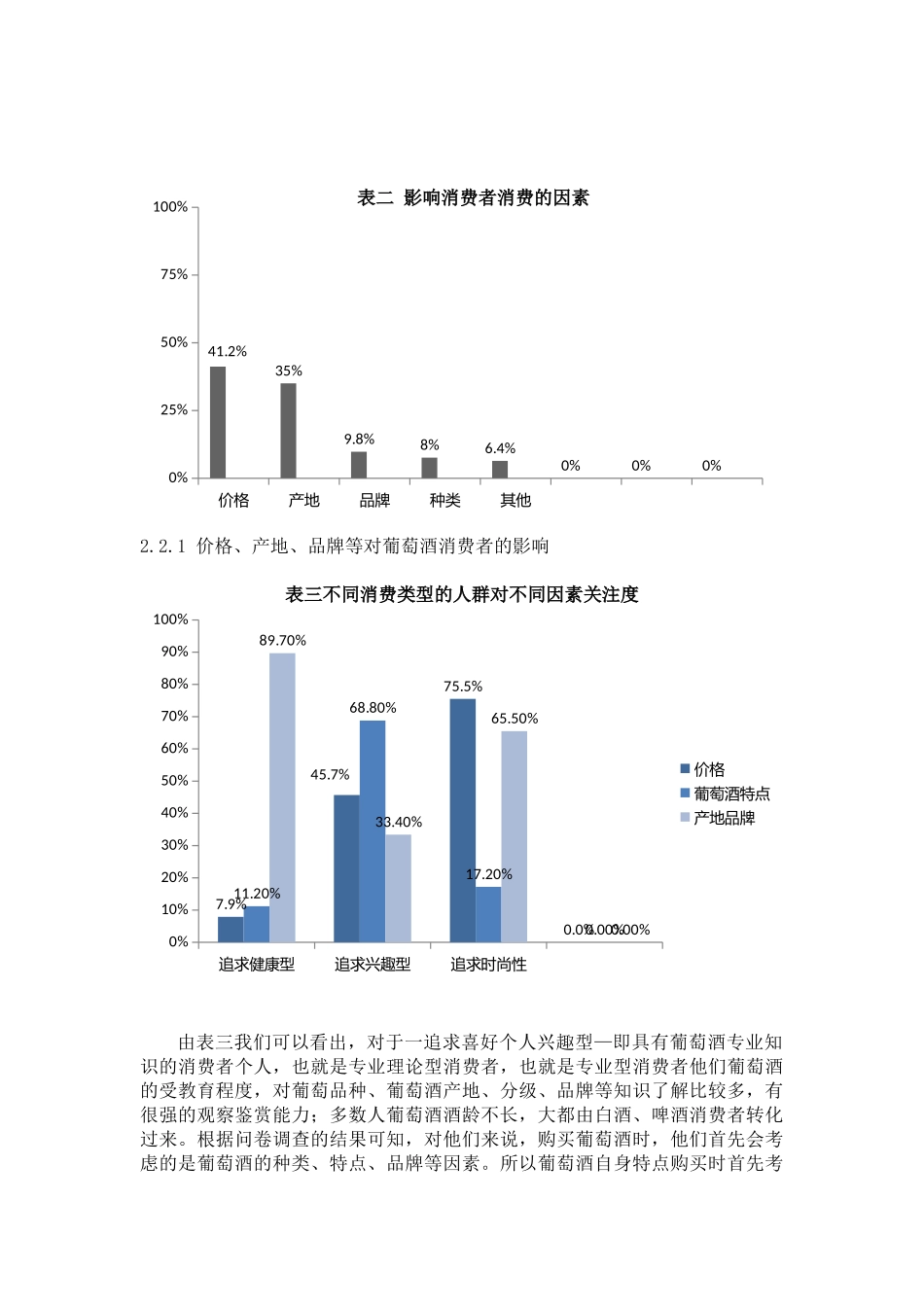 影响葡萄酒消费者行为的因素_第3页