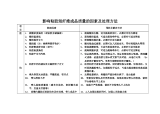 影响粘胶短纤维成品质量的因素及处理方法