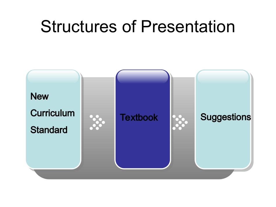 英语说课稿_知识树_说课标_说教材_第2页