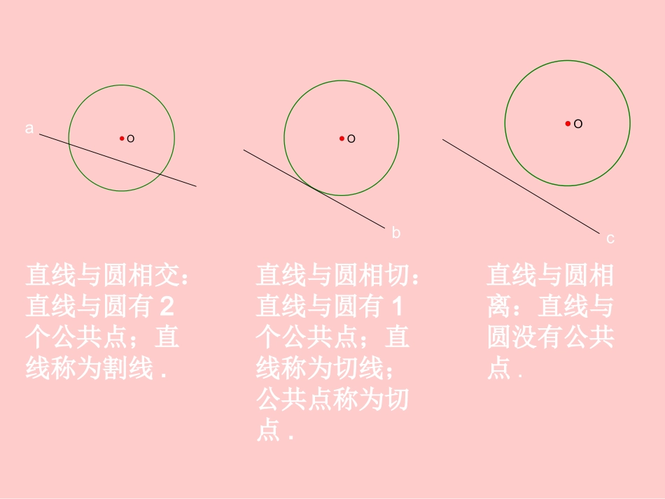 直线与圆的位置关系课件(1）_第3页