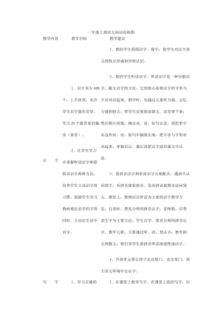 一年级上册语文知识结构图李成