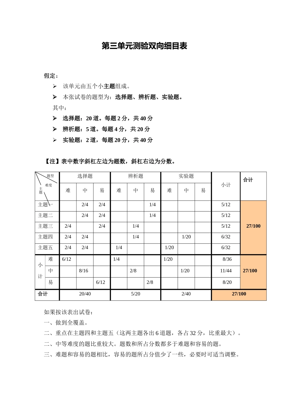 单元测验双向细目表[1] (2)_第1页