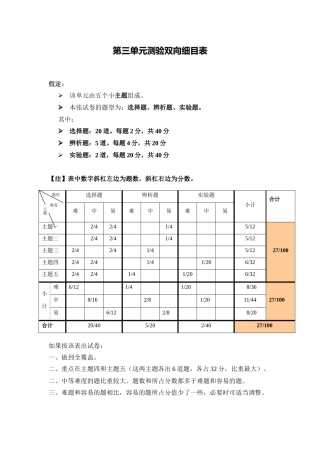 单元测验双向细目表[1] (2)