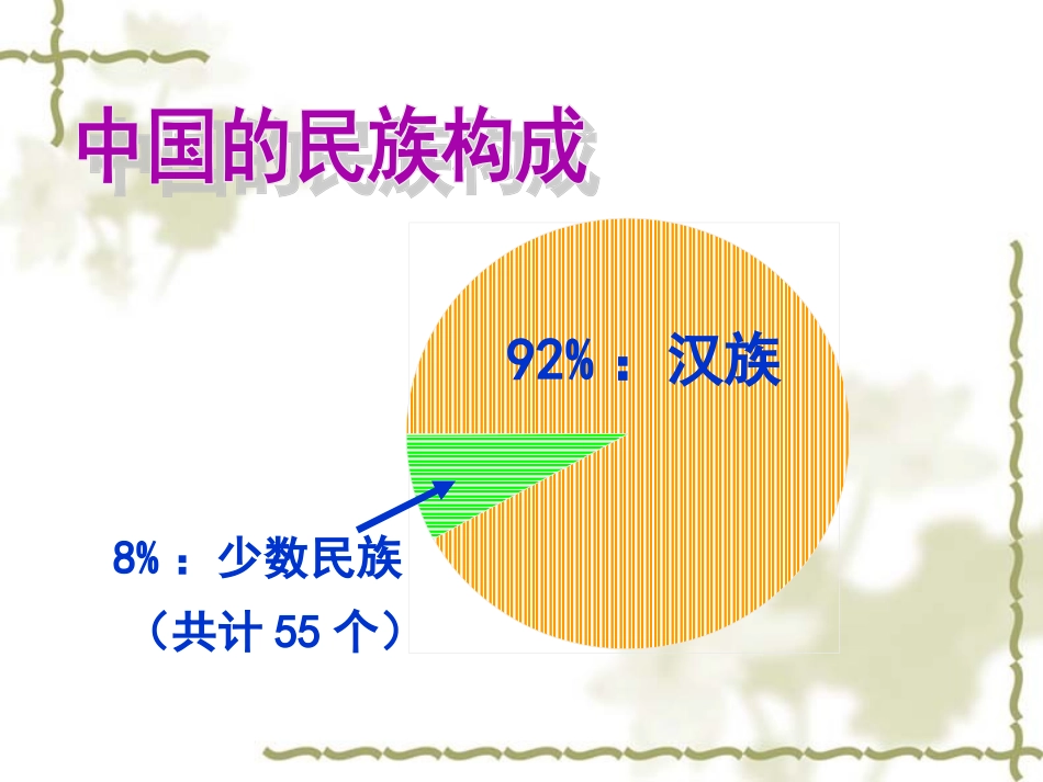 八年级上册地理14中国的民族_第3页