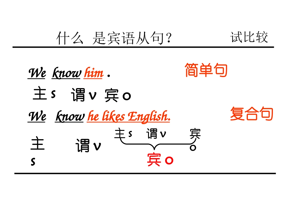 九年级Unit+2+宾语从句讲解及练习_第1页