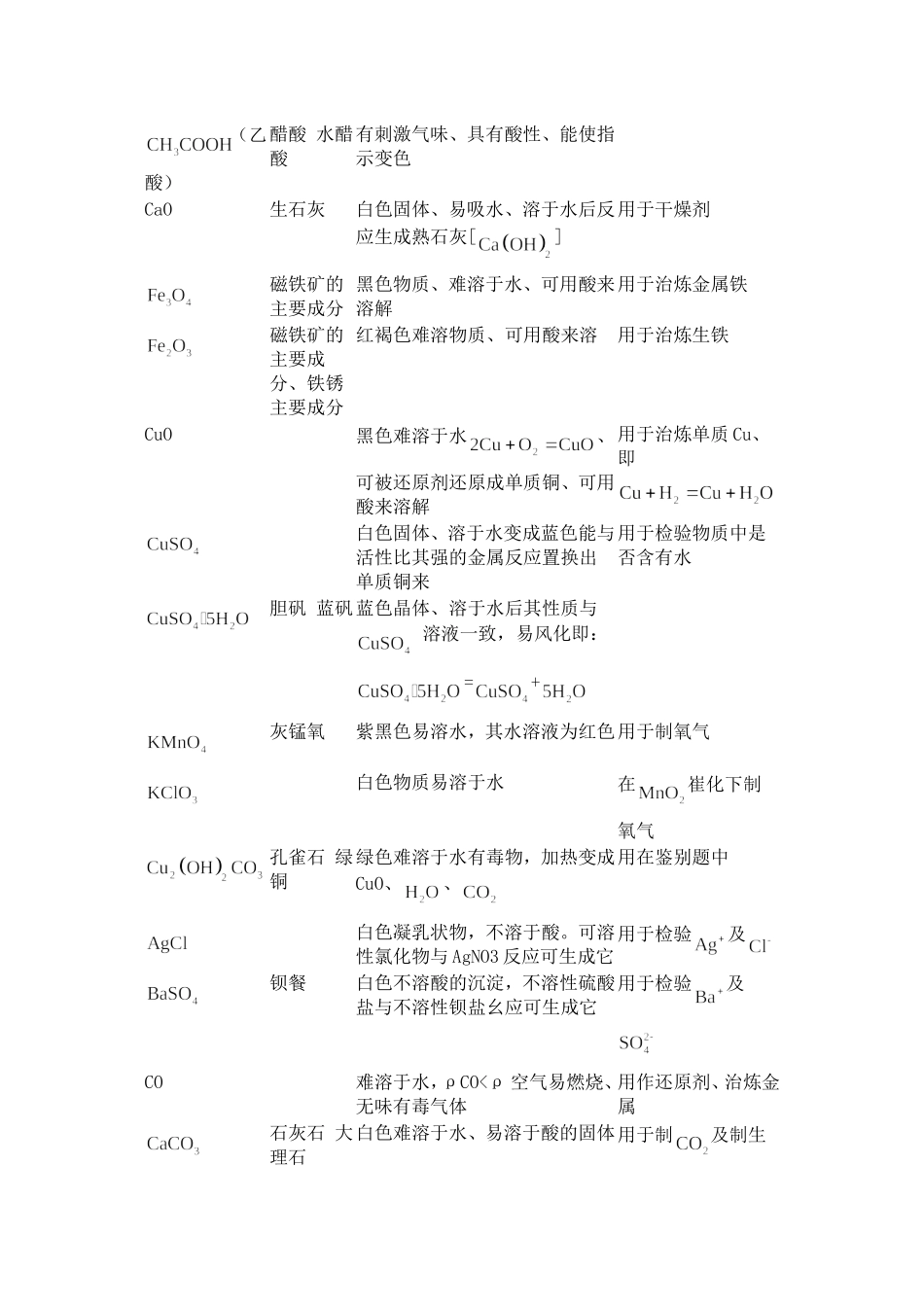 初中常见物质化学式及俗称及重要性质和用途_第2页