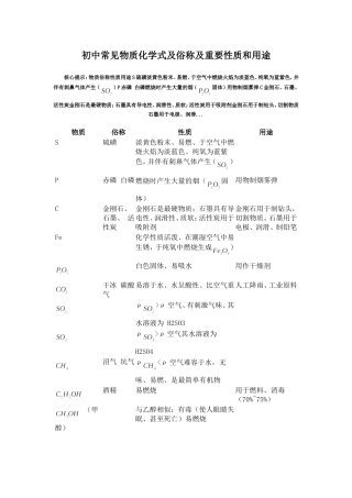 初中常见物质化学式及俗称及重要性质和用途