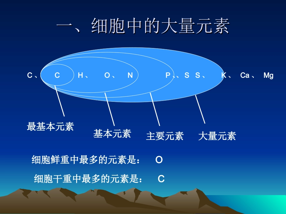 专题一组成细胞的分子_第3页