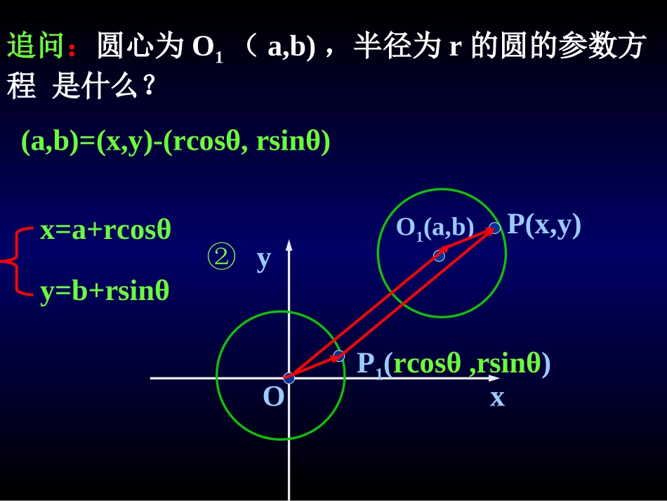 圆的参数方程_第3页