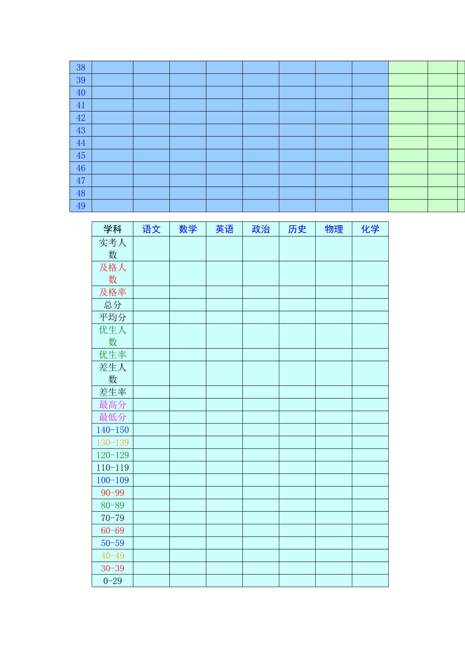 学生考试成绩自动统计表_第2页