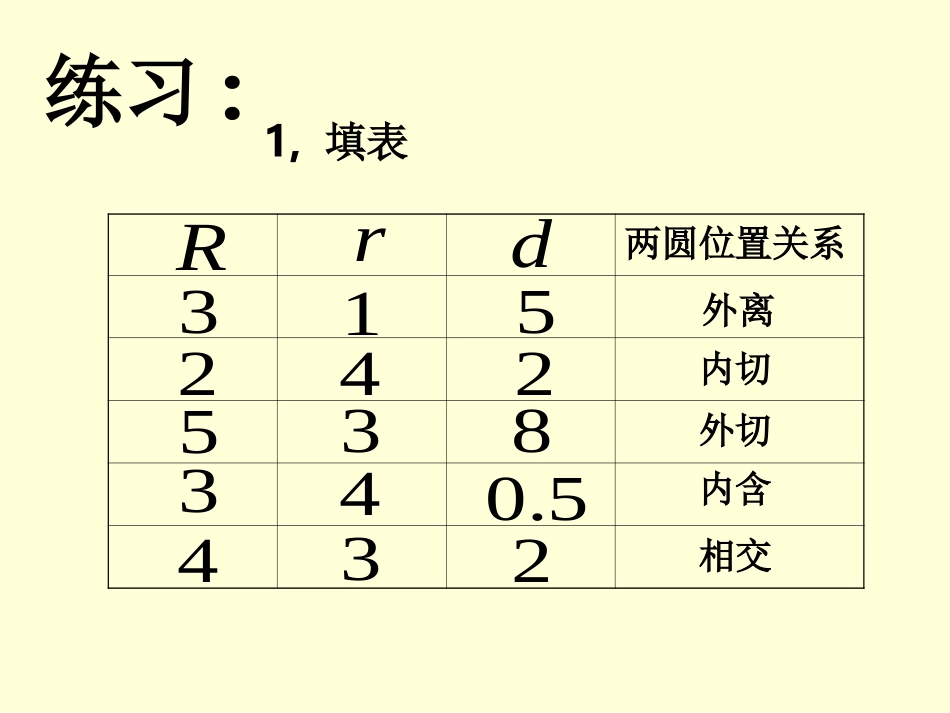 两圆位置关系_第3页
