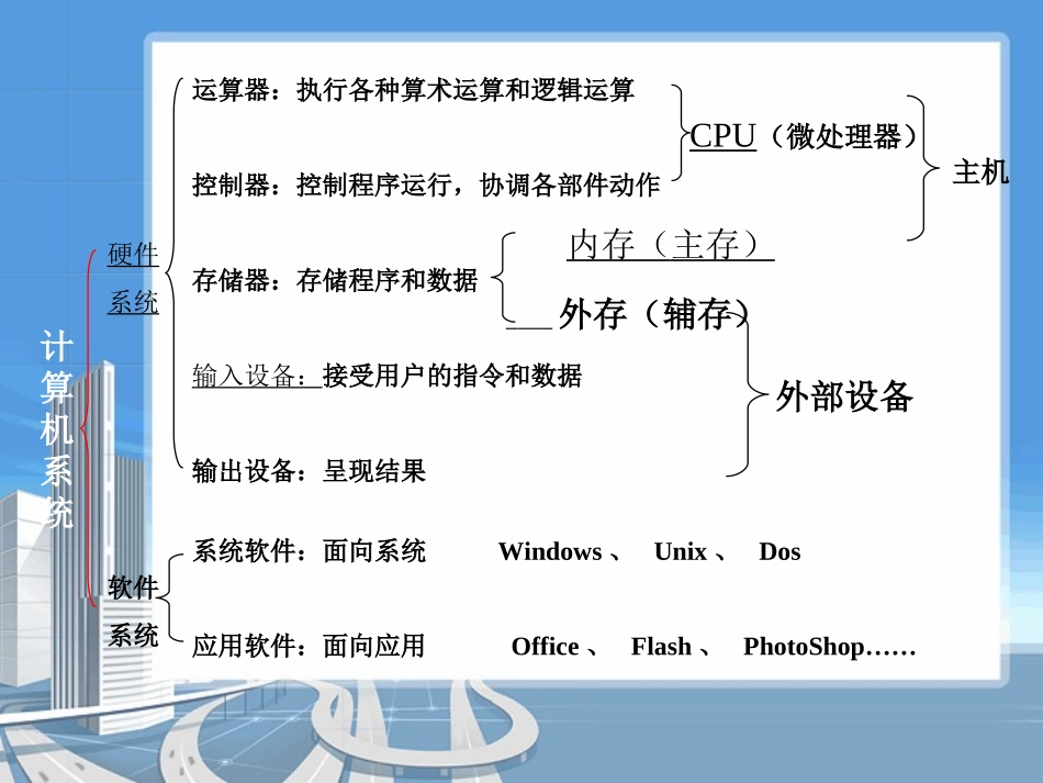 计算机硬件介绍基础课件1_第2页