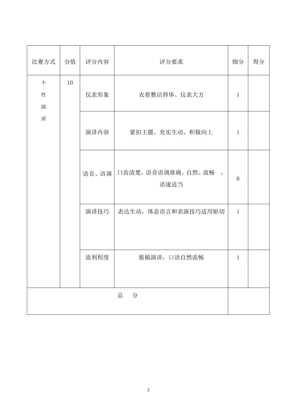 2014年英语英语口语秀方案_第3页
