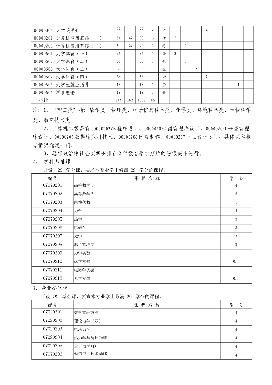 应用物理培养计划20081023_第2页