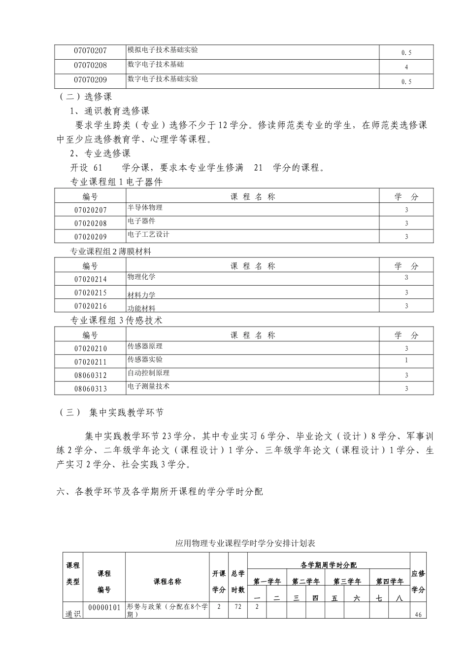 应用物理培养计划20081023_第3页