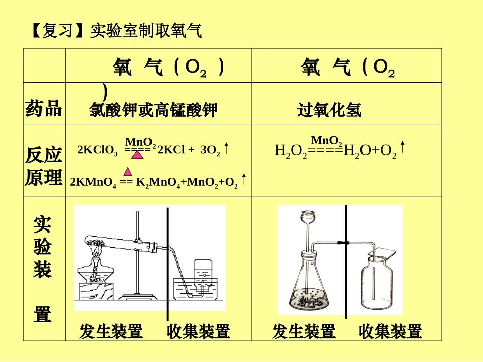 初三化学二氧化碳制取的研究_第3页