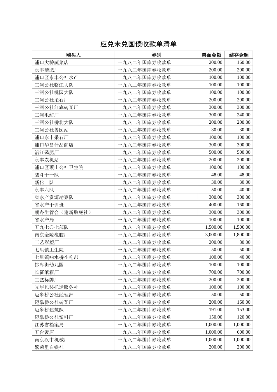 应兑未兑国债收款单清单_第1页