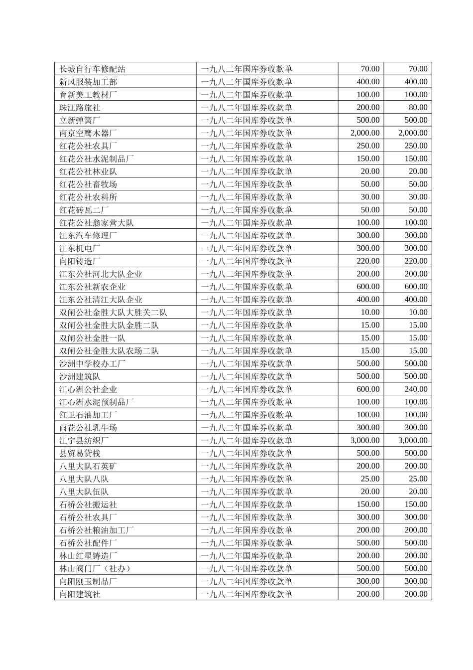应兑未兑国债收款单清单_第2页